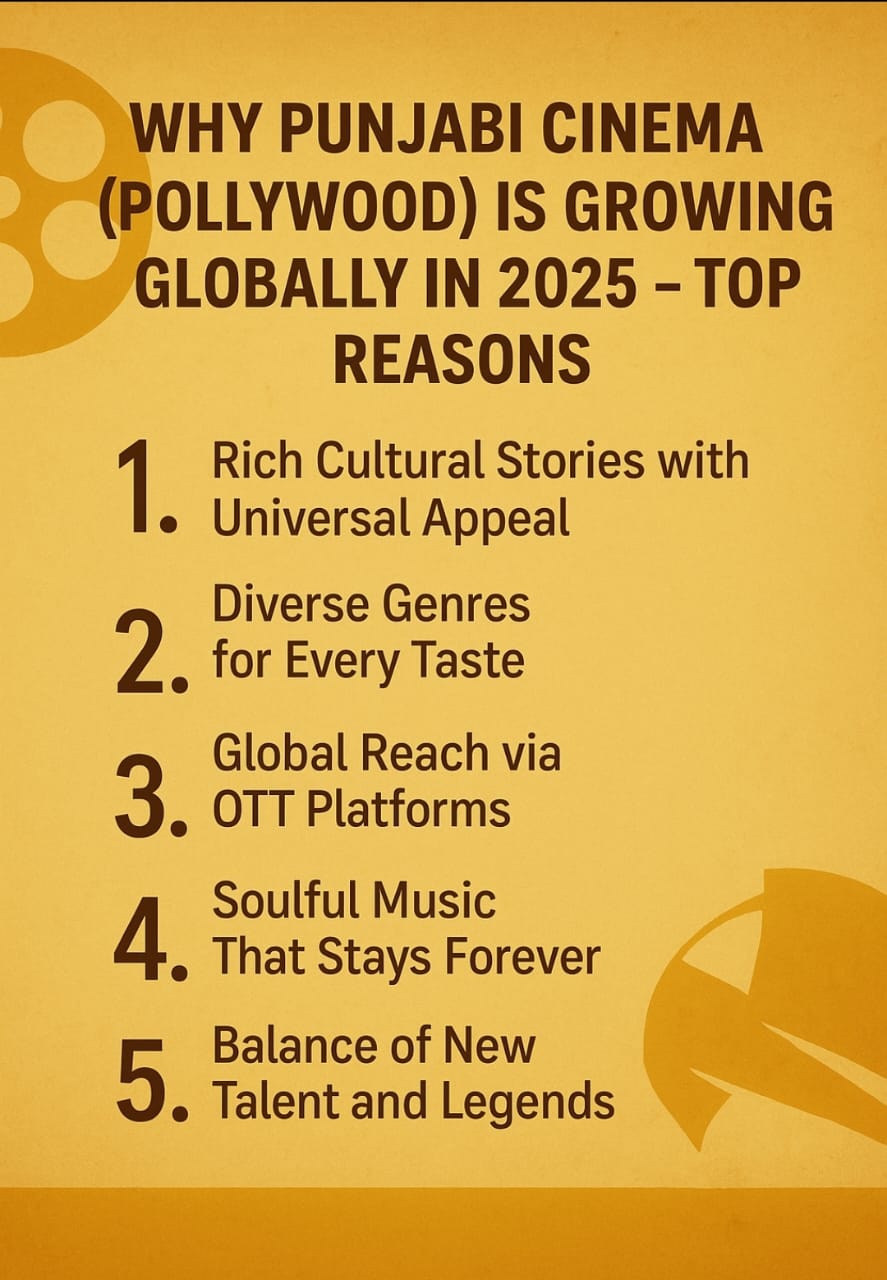 Punjabi-Cinema-Globally-in-2025-26