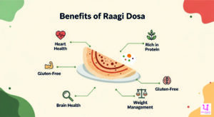 RAAGI-DOSA