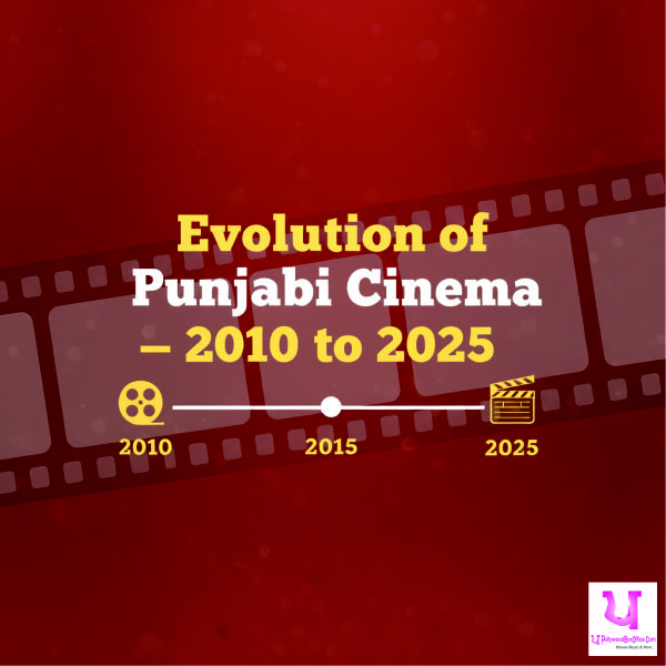 Evolution of Punjabi Cinema — 2010 to 2025