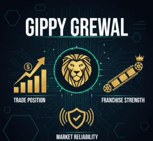 Gippy Grewal Trade Position, Franchise Strength & Market Reliability in 2026