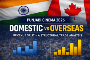 Thumbnail showing Punjabi Cinema 2026 domestic vs overseas revenue split with Indian and Canadian flags and comparative bar graphs.