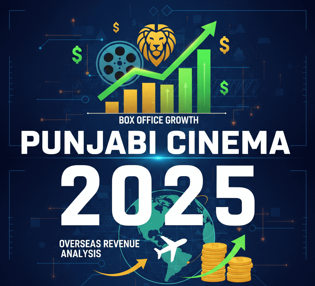 Text-based thumbnail showing “Punjabi Cinema 2025” with highlights on box office growth, budget trends, and overseas revenue. Trade and industry analysis perspective, designed for article visibility and SEO.