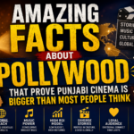 Amazing Facts About Pollywood That Prove Punjabi Cinema Is Bigger Than Most People Think