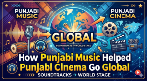 Music notes, film reels, global map, and cinema elements representing how Punjabi music contributed to the worldwide growth of Punjabi cinema.