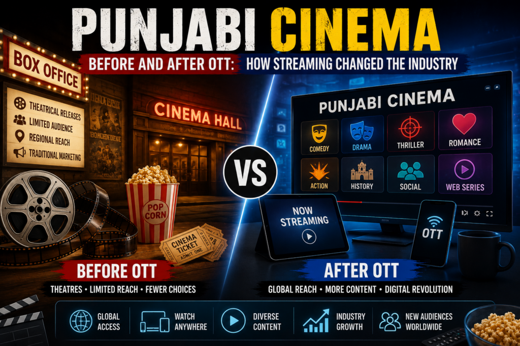 Split-screen comparison showing Punjabi cinema before OTT with traditional movie theatres and after OTT with streaming platforms, smart devices, and digital entertainment.