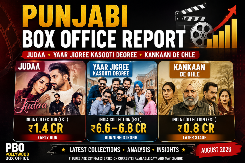 PBO Punjabi Box Office Report.