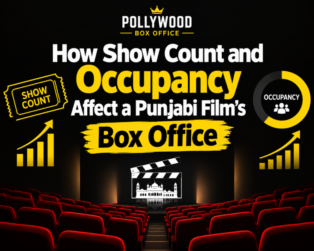 How show count and occupancy affect a Punjabi film’s box office